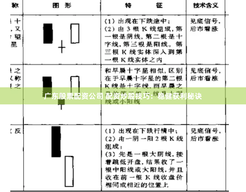 广东股票配资公司 配资炒股技巧：稳健获利秘诀