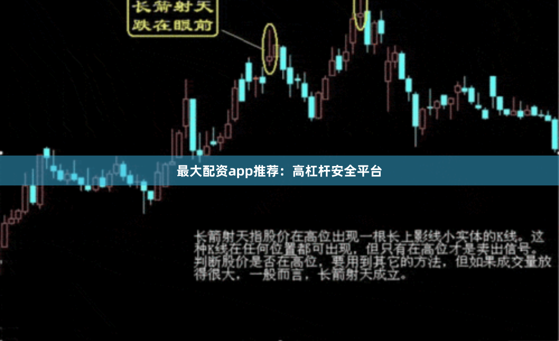 最大配资app推荐：高杠杆安全平台