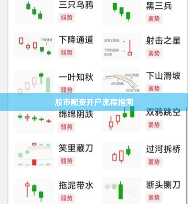 股市配资开户流程指南